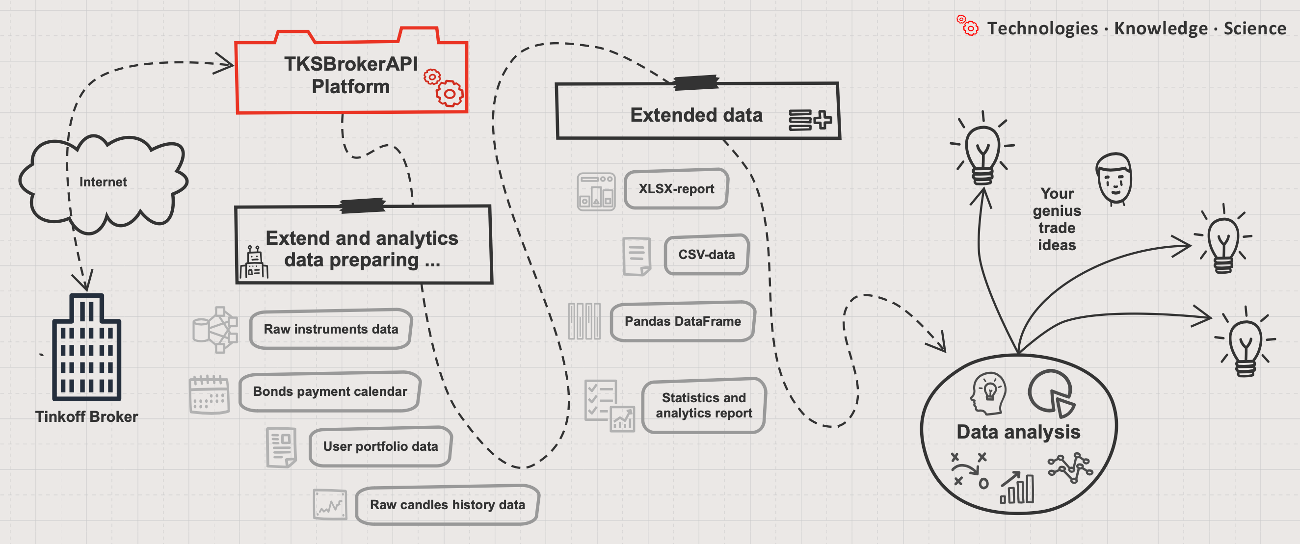 TKSBrokerAPI Analytics