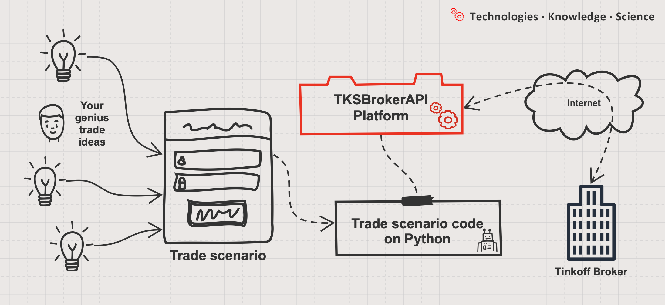 TKSBrokerAPI Flow