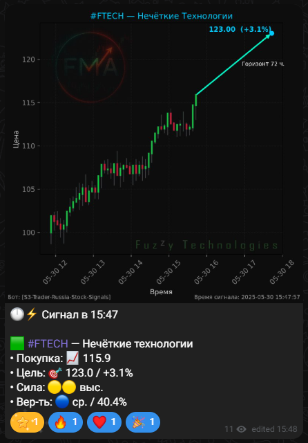 Signal Example